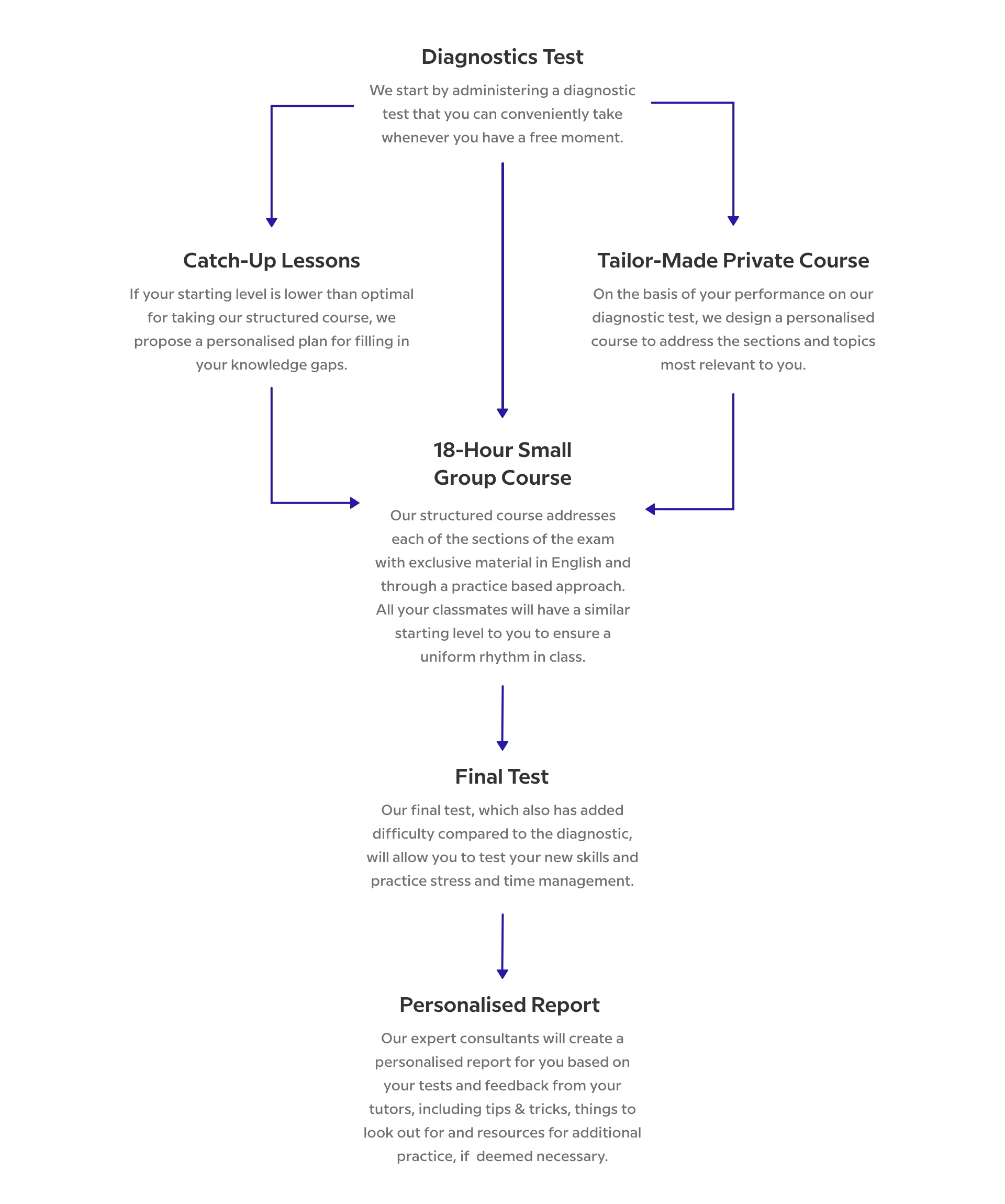 bocconi test preparation